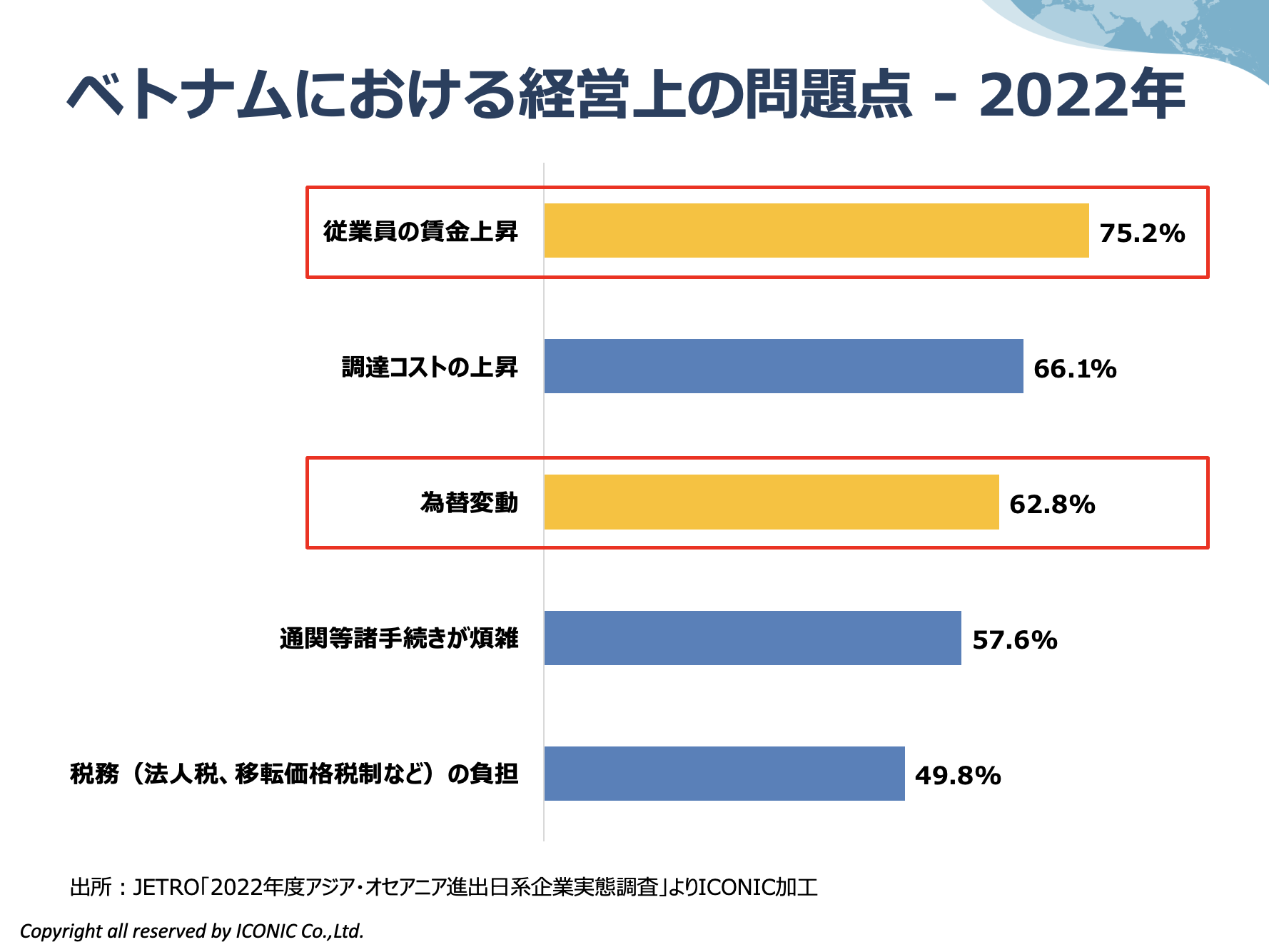 Salary report 2023 statistic sample