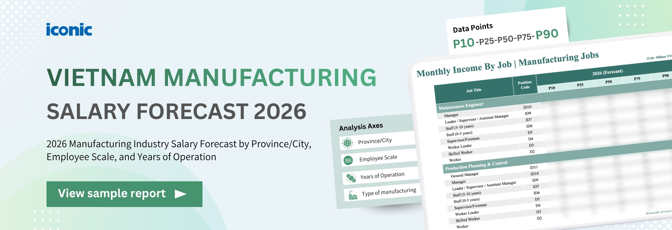 Vietnam Manufacturing Salary Forecast