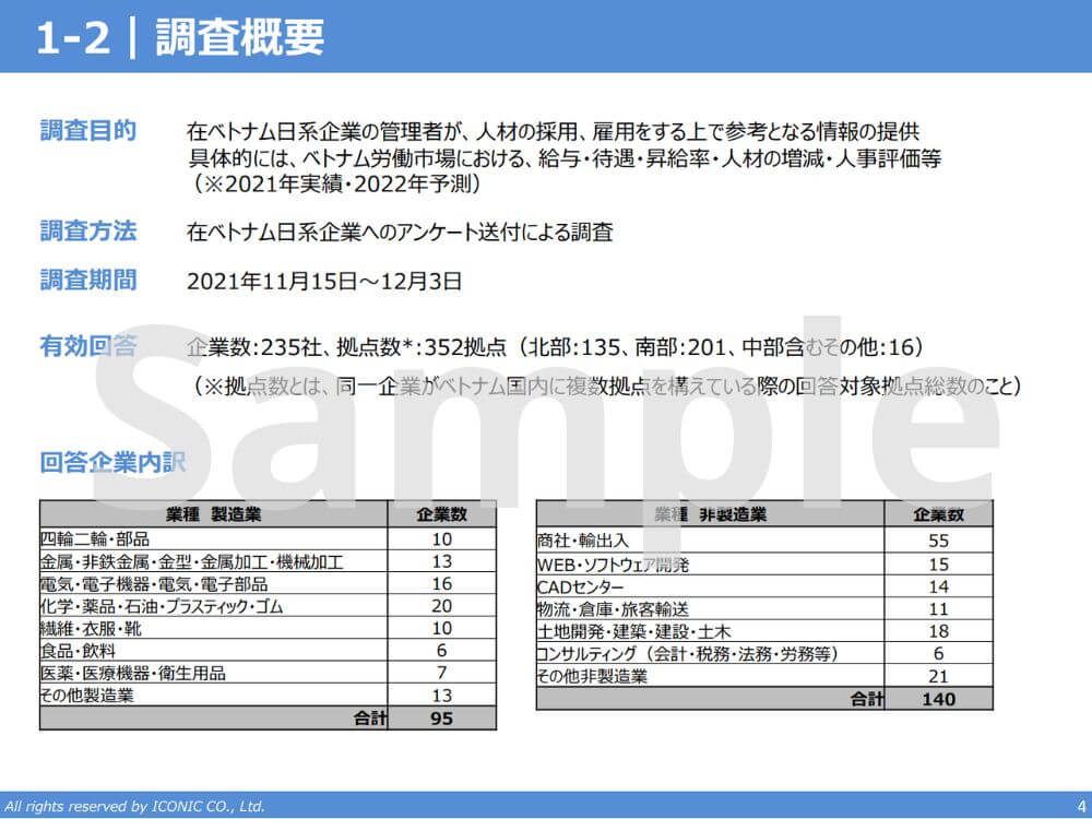 2021年版（2020年12月調査）