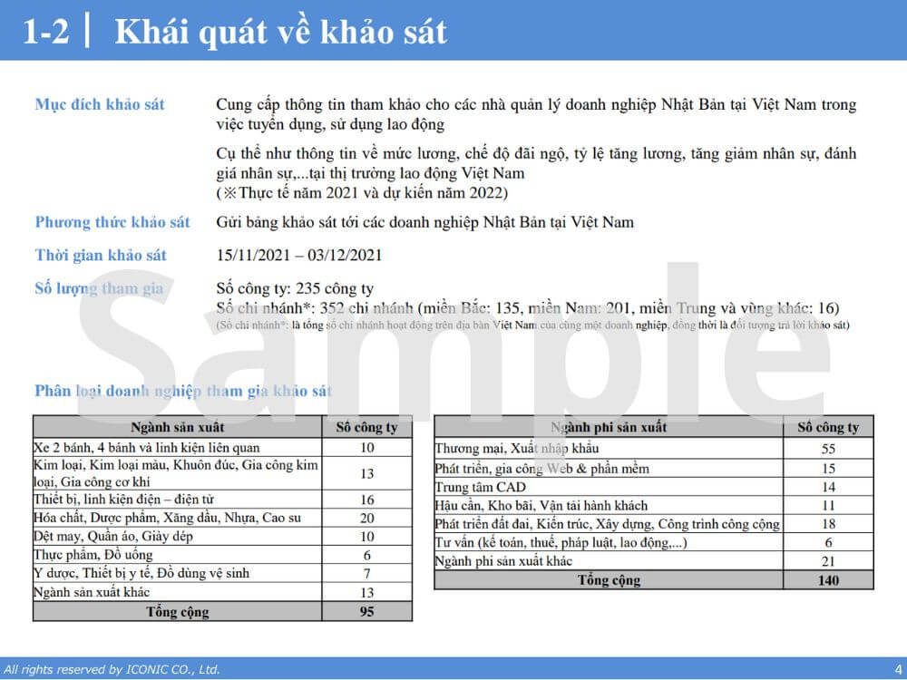 [2021] Salary Increase & Bonus Report 12.2021