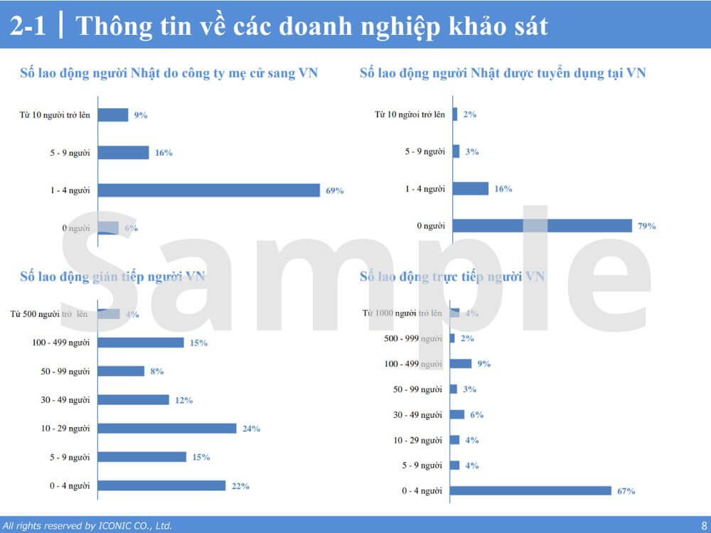 [2021] Salary Increase & Bonus Report 12.2021