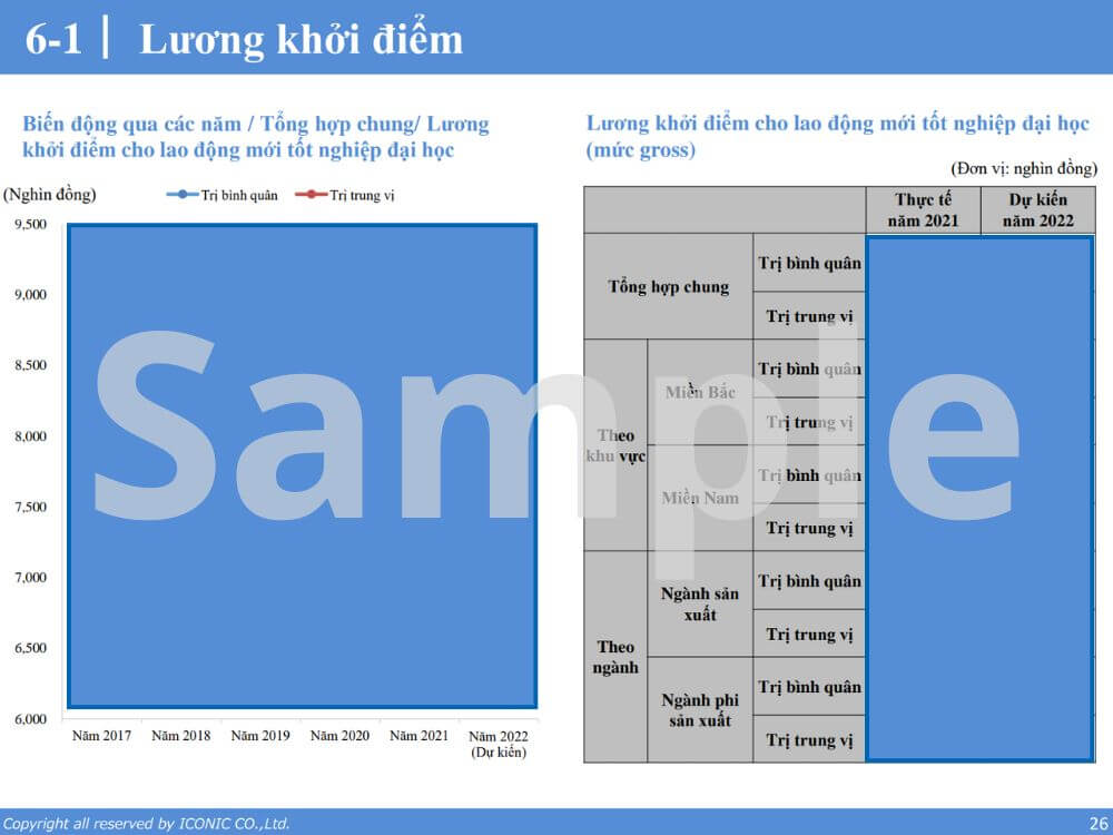 [2021] Salary Increase & Bonus Report 12.2021