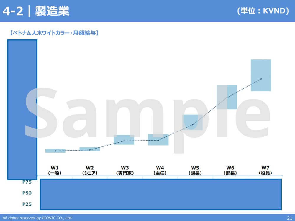 2021年版（2021年5月調査