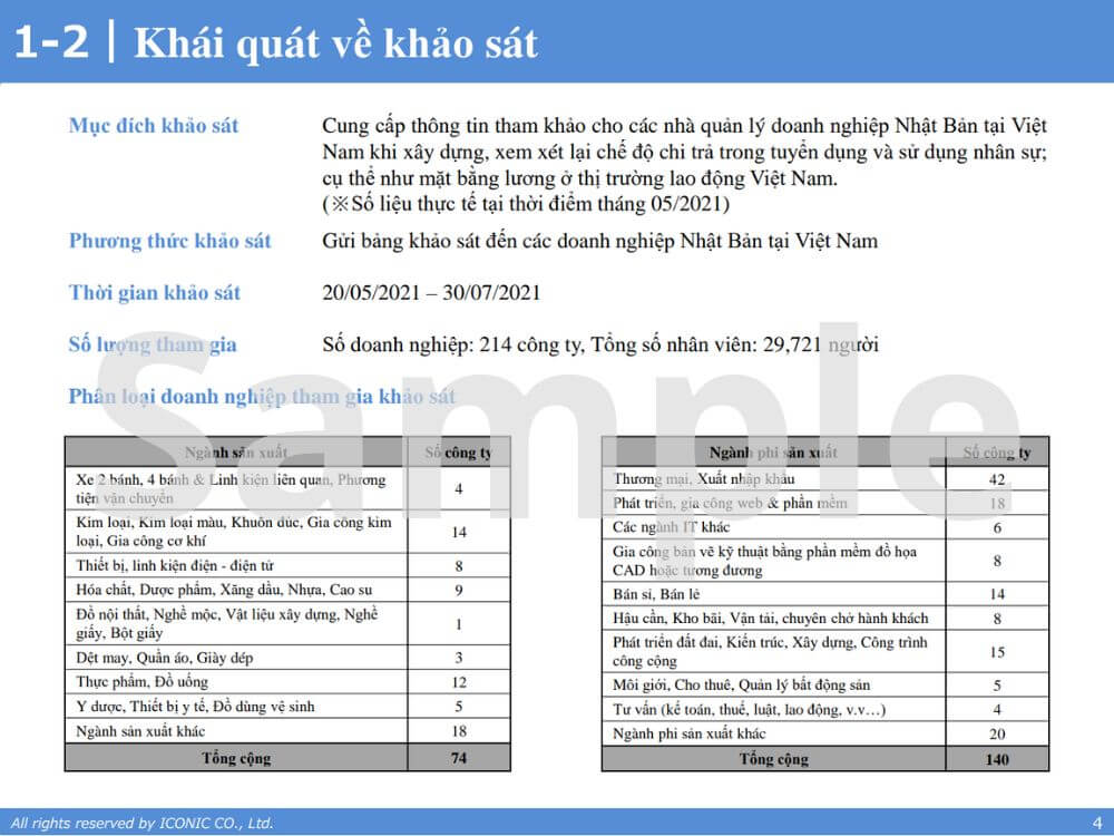 [2021] Salary Report – 5.2021