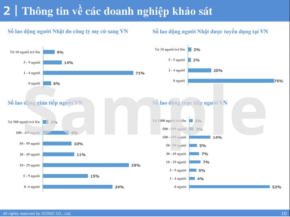 [2021] Salary Report – 5.2021