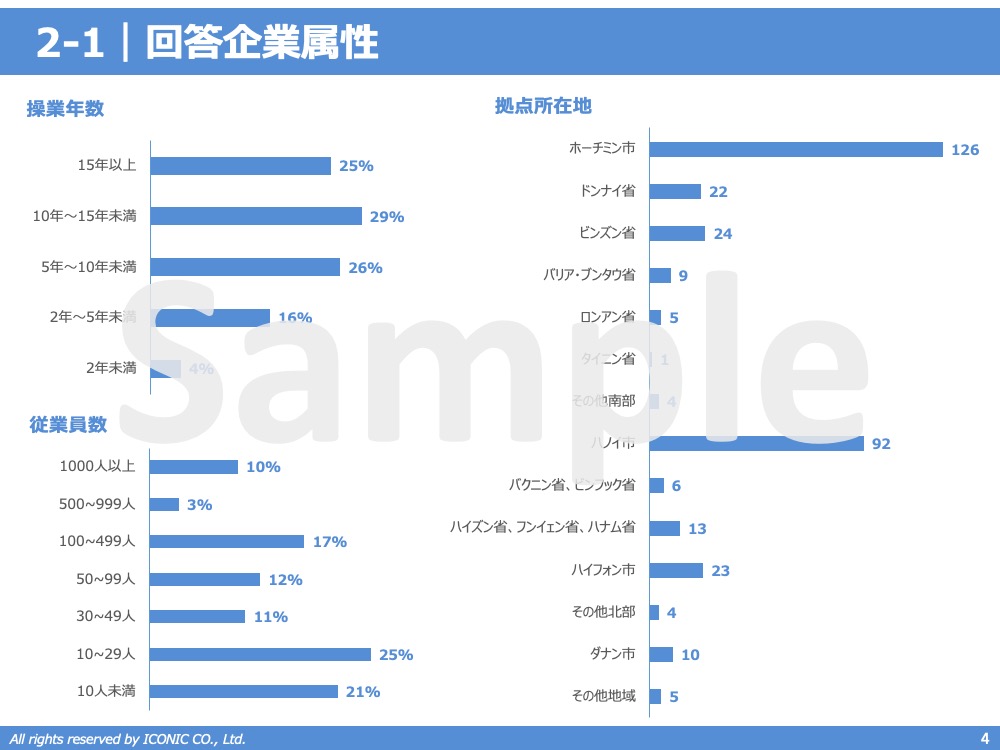 2022年版（2021年12月調査）
