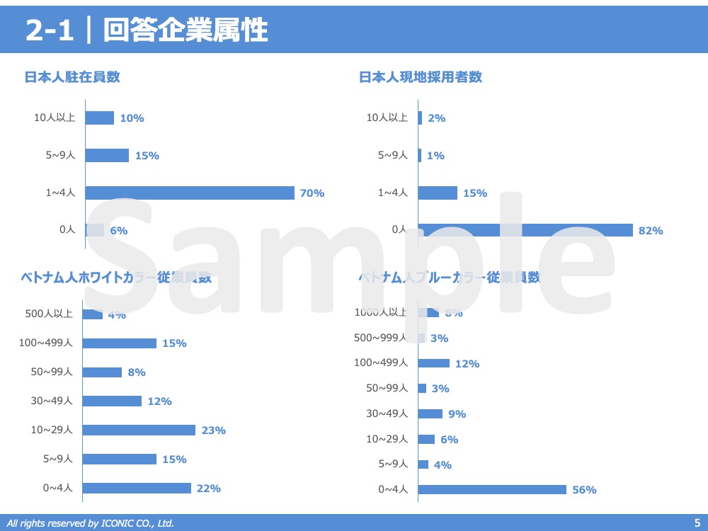 2022年版（2021年12月調査）