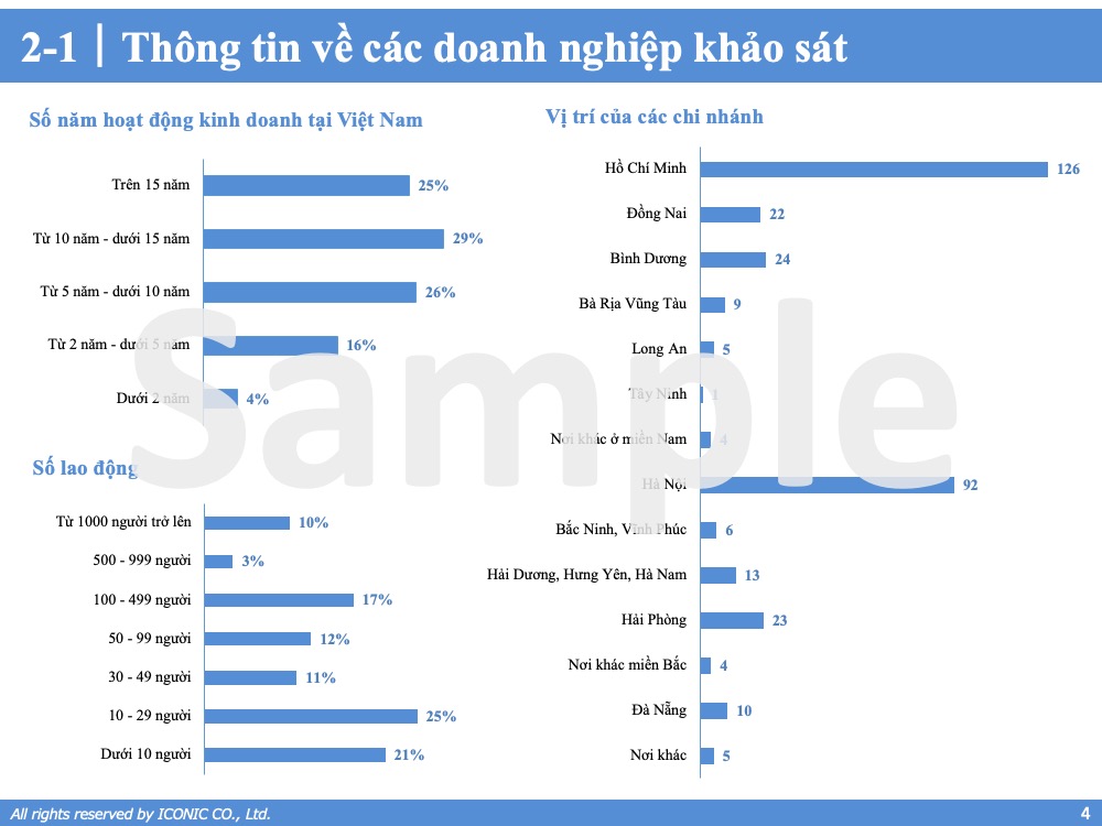 [2022] Salary Increase & Bonus Report 12.2022