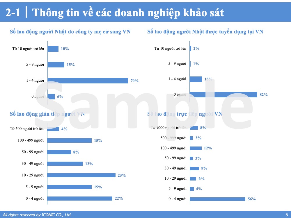 [2022] Salary Increase & Bonus Report 12.2022