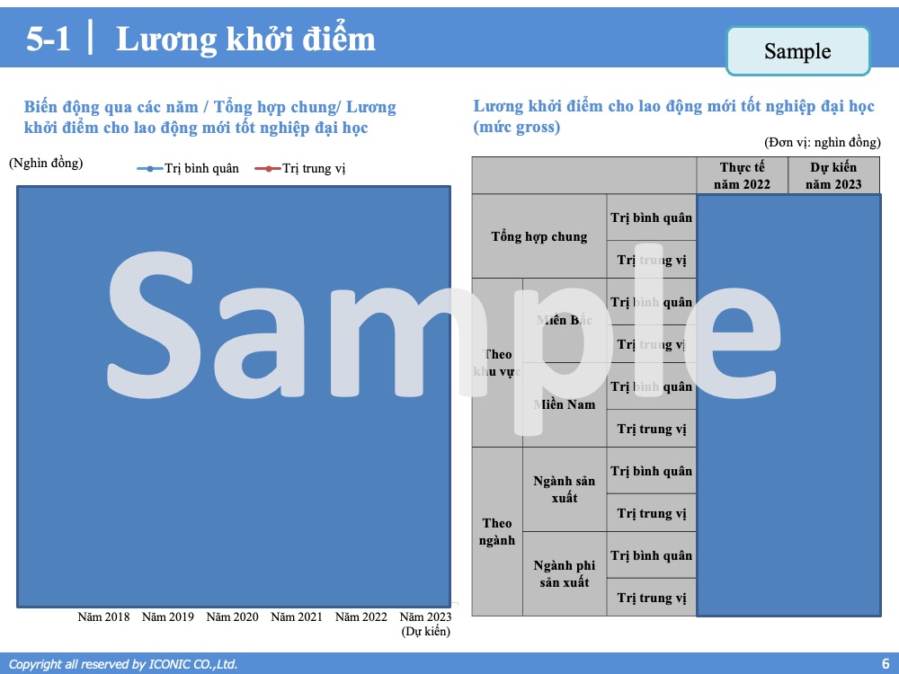[2022] Salary Increase & Bonus Report 12.2022