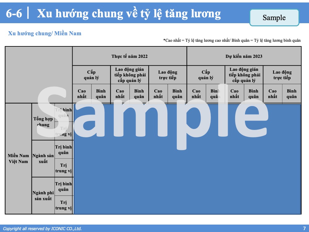 [2022] Salary Increase & Bonus Report 12.2022
