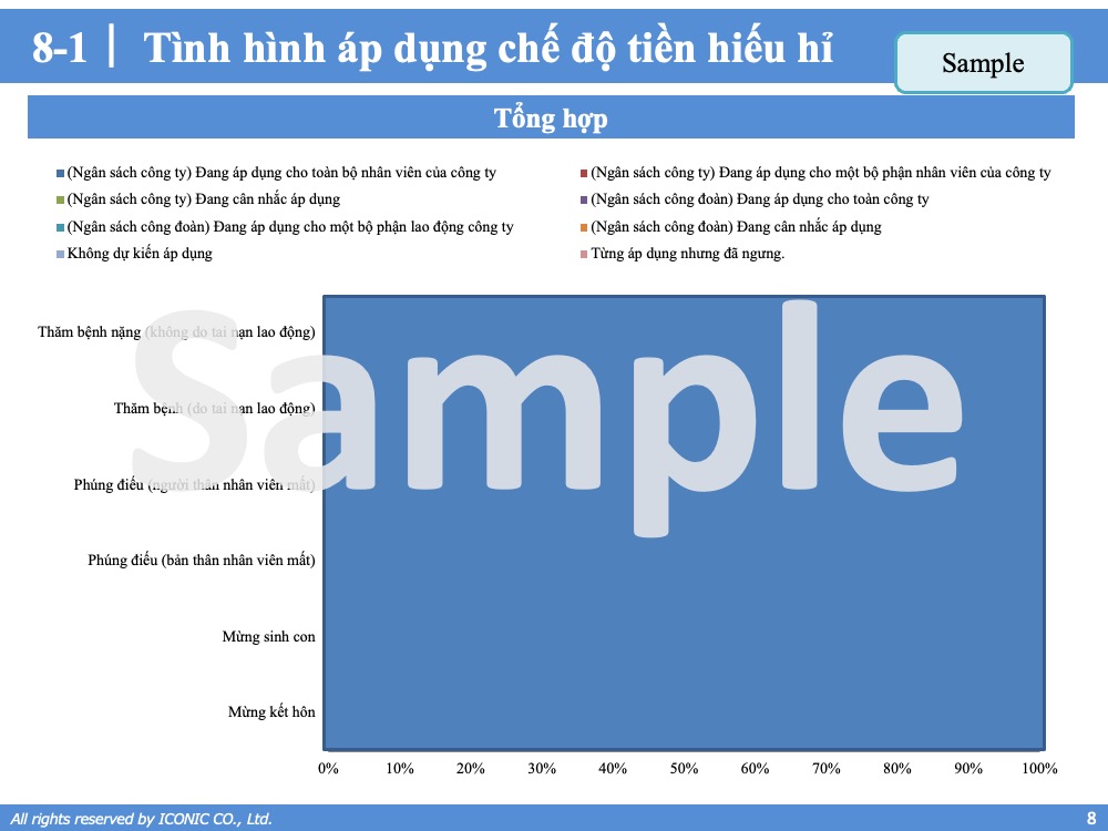 [2022] Salary Increase & Bonus Report 12.2022