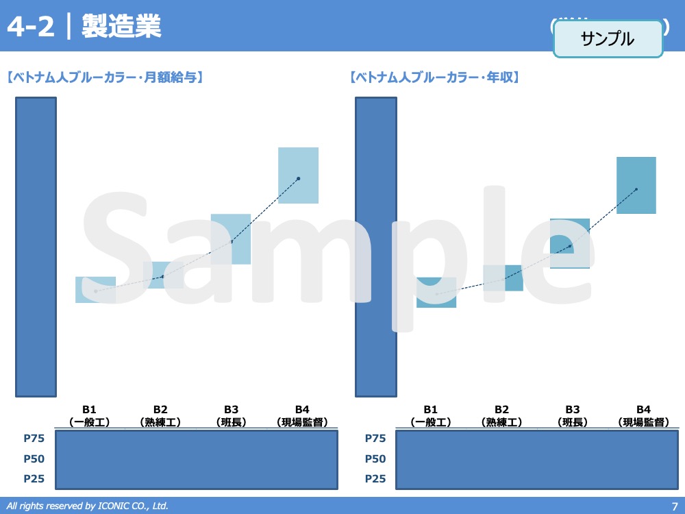 2022年版（2022年5月調査