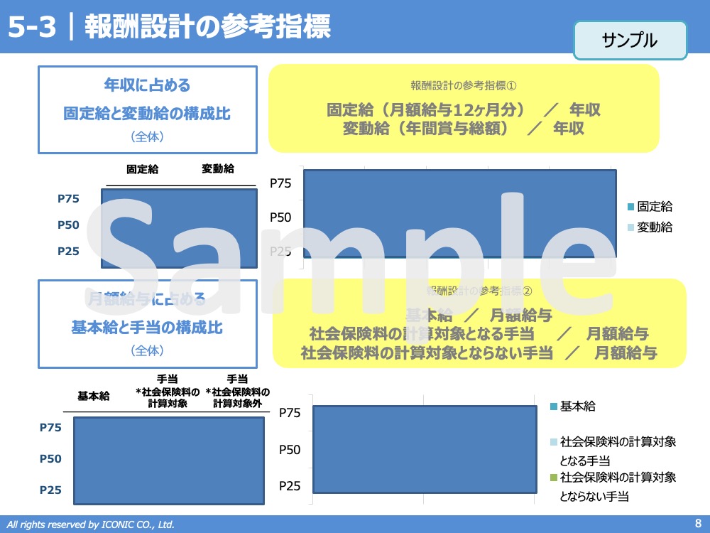 2022年版（2022年5月調査
