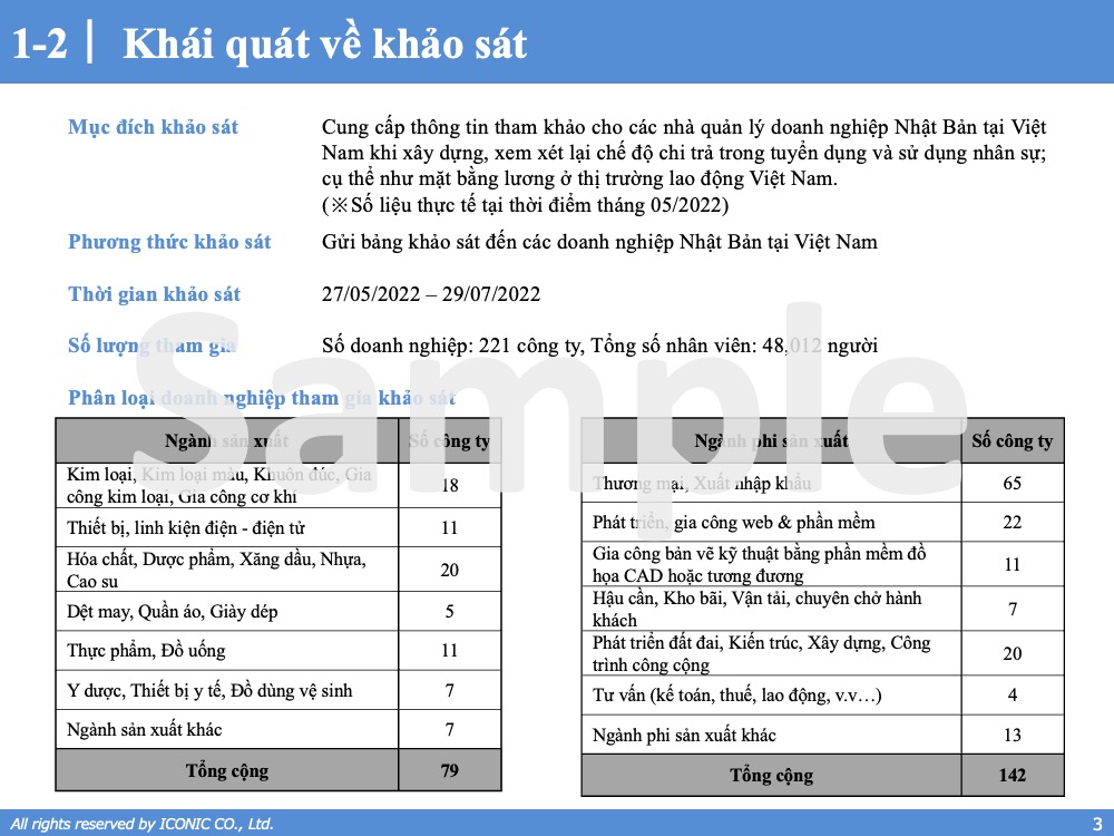 [2022] Salary Report – 5.2022