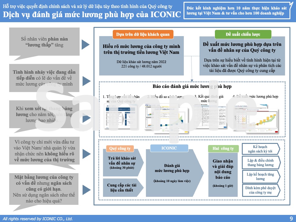 [2022] Salary Report – 5.2022
