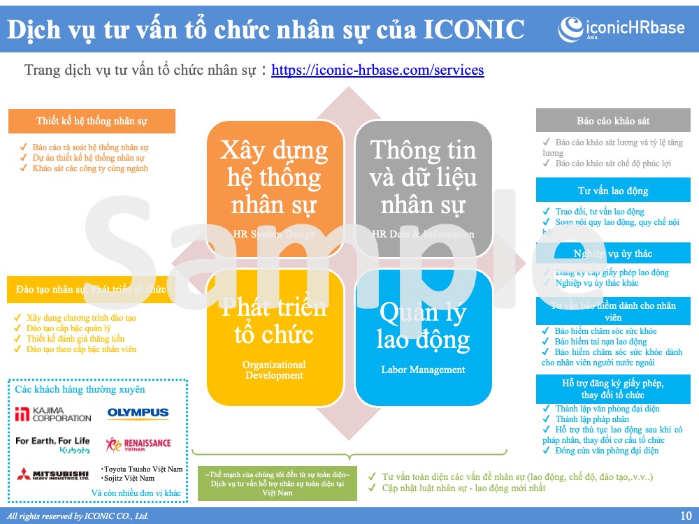 [2023] Salary Increase & Bonus Report 12.2023