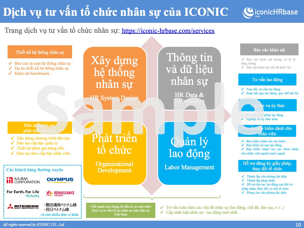 [2023] Salary Report – 5.2023