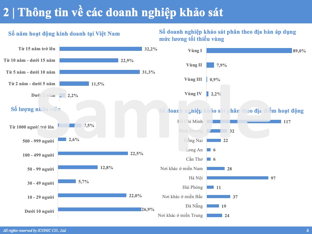 [2023] Salary Report – 5.2023
