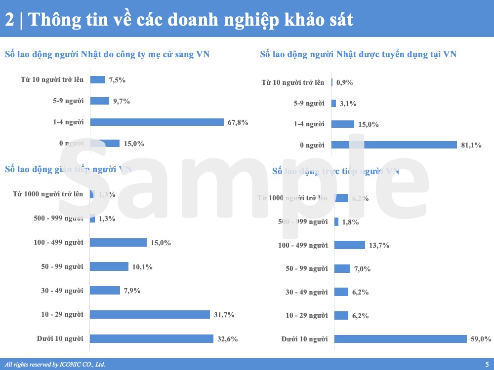 [2023] Salary Report – 5.2023