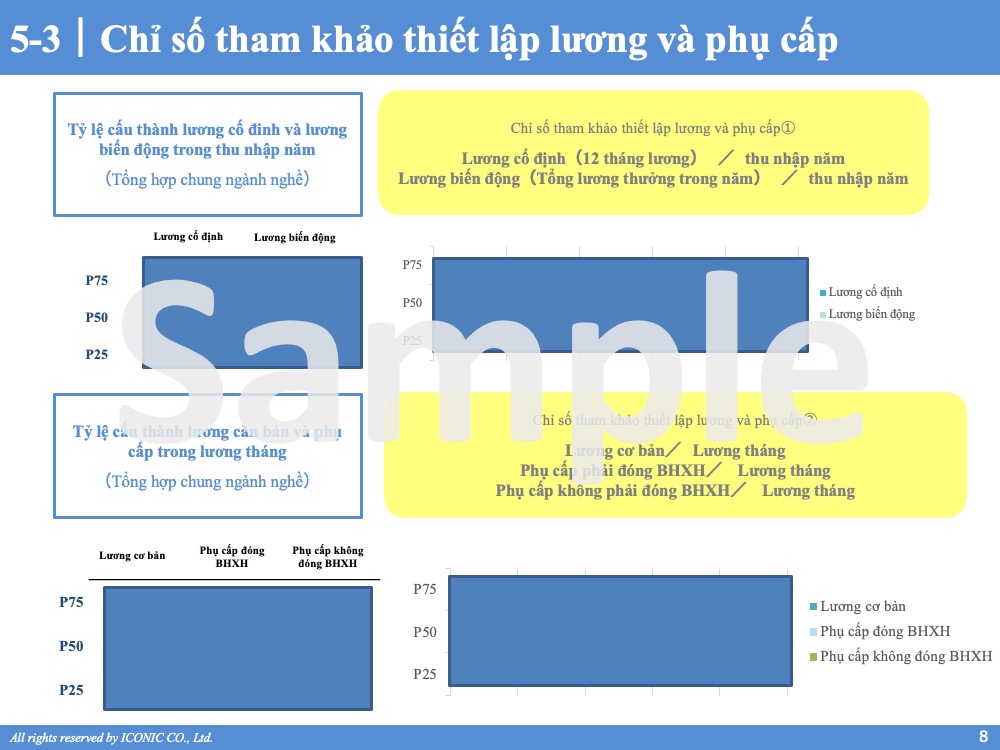 [2023] Salary Report – 5.2023