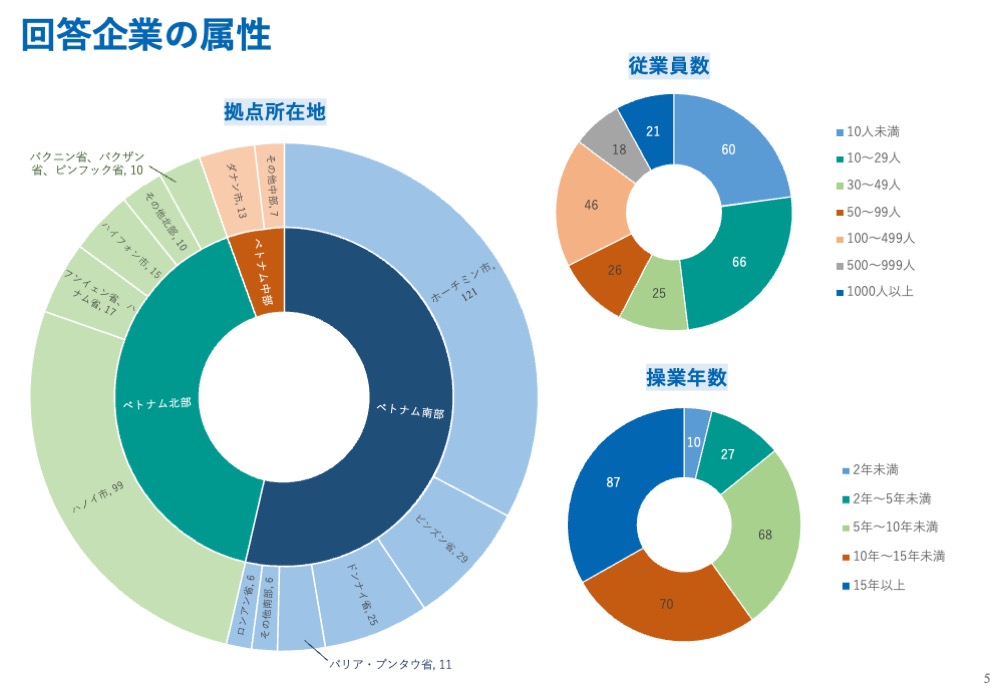 2024年版（2023年12月調査）