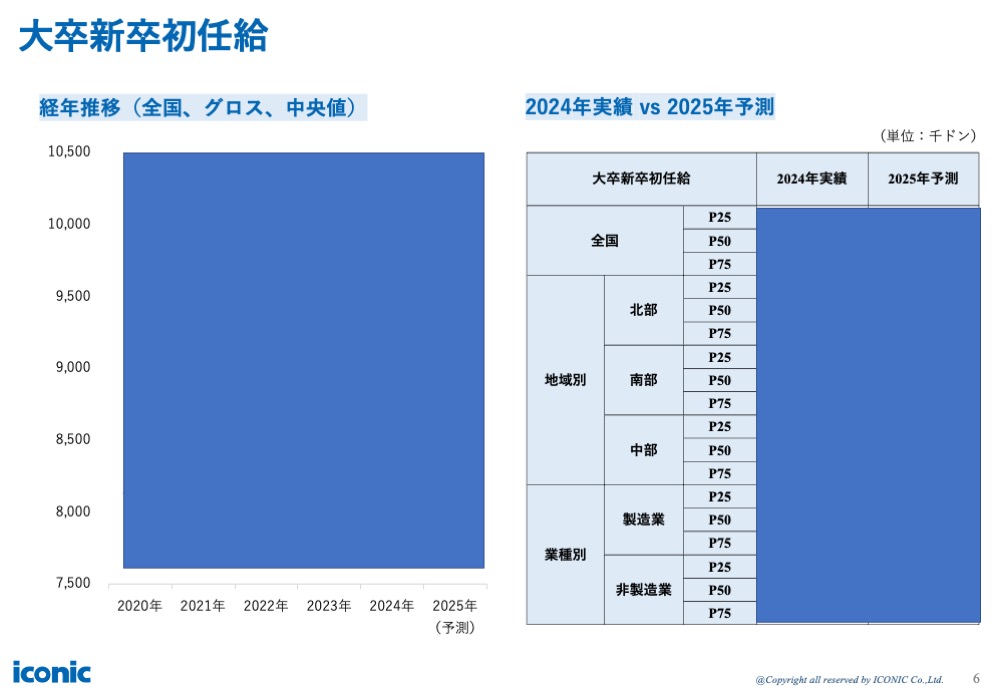 2024年版（2023年12月調査）