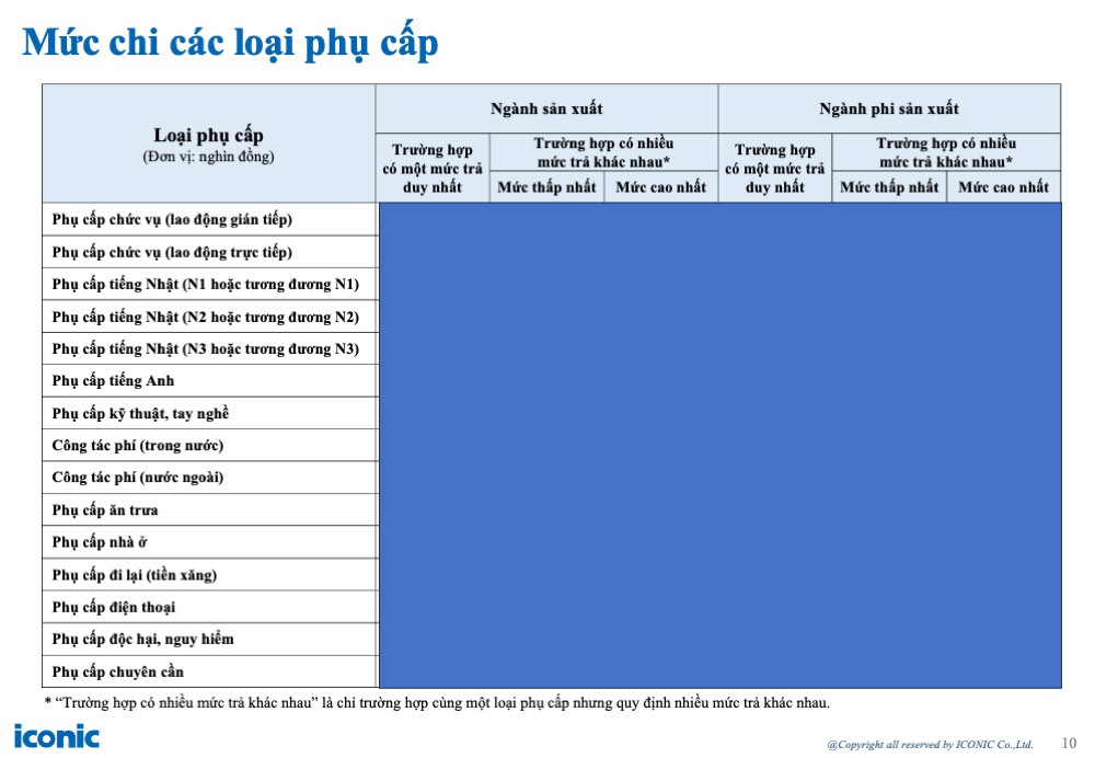 [2024] Salary Increase & Bonus Report 12.2024