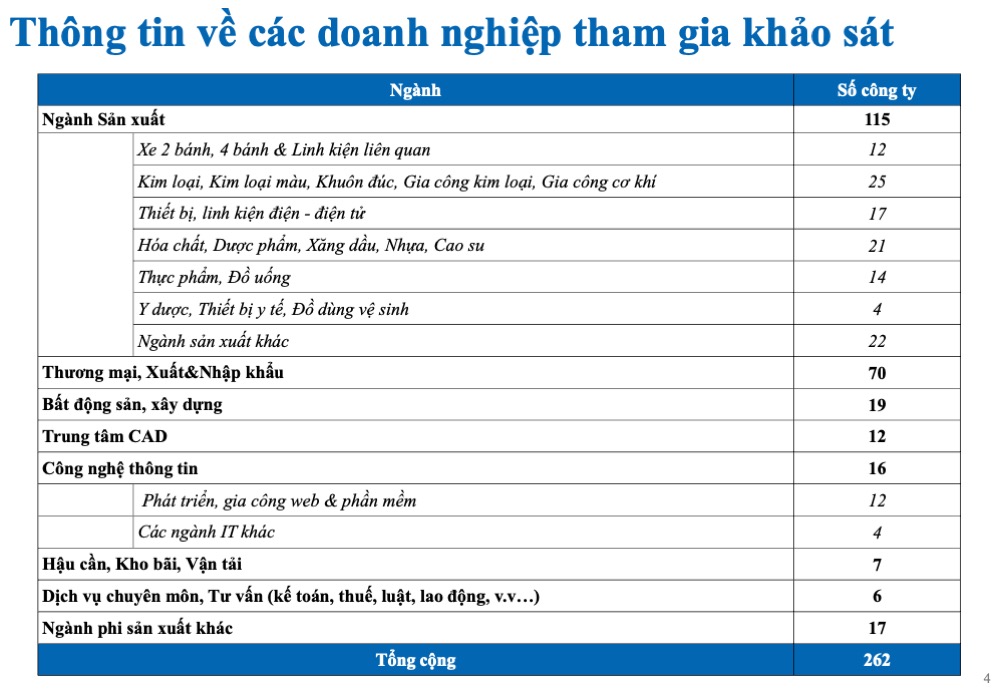 [2024] Salary Increase & Bonus Report 12.2024