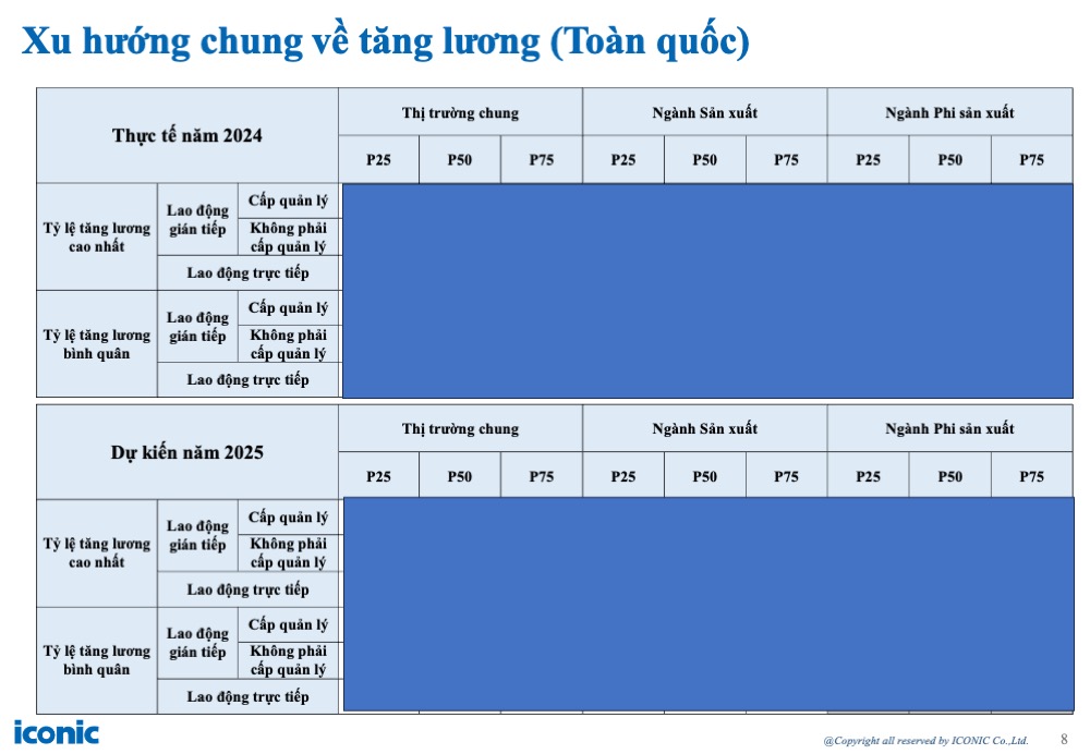 [2024] Salary Increase & Bonus Report 12.2024