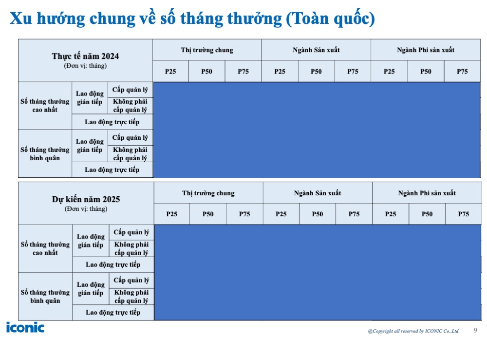 [2024] Salary Increase & Bonus Report 12.2024