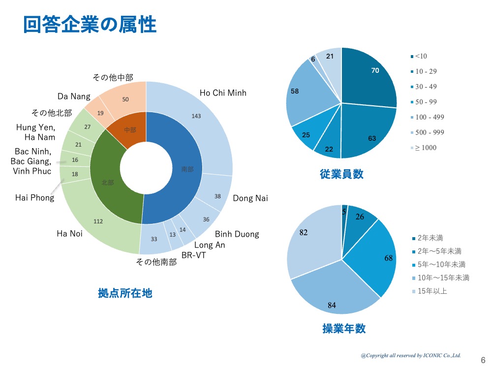 2024年版（2024年5月調査）