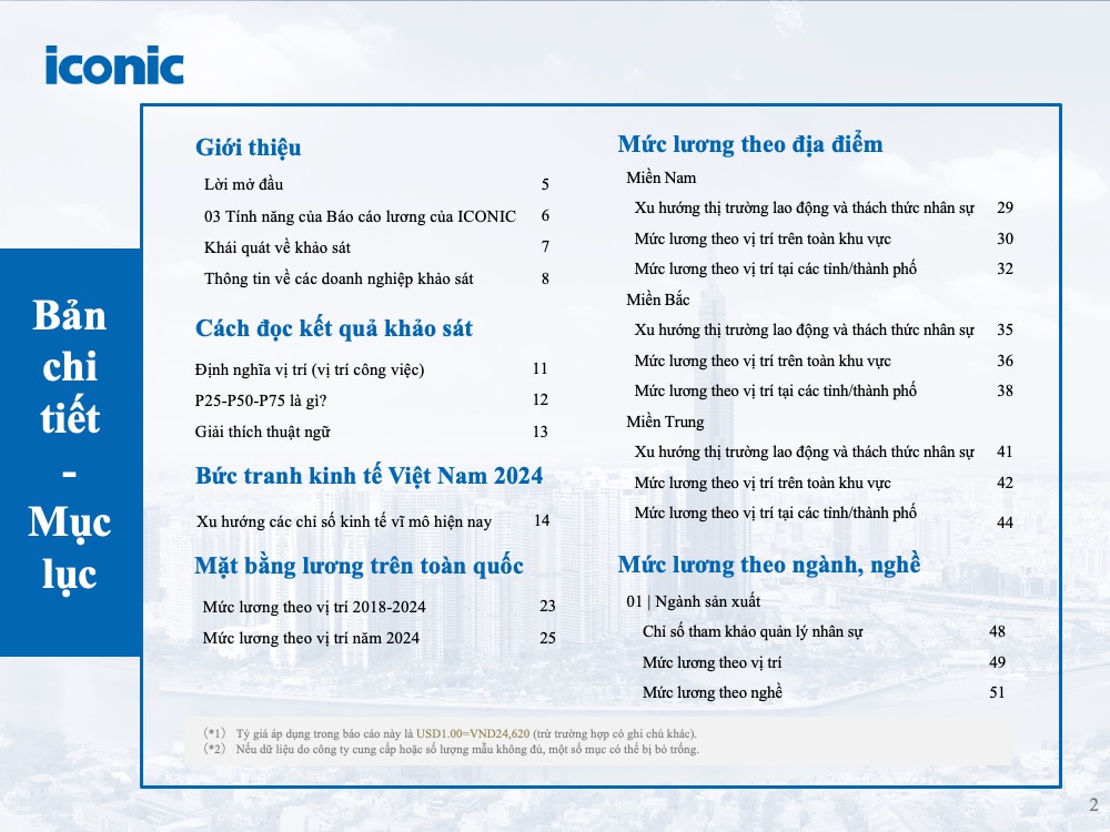 [2024] Salary Report – 5.2024