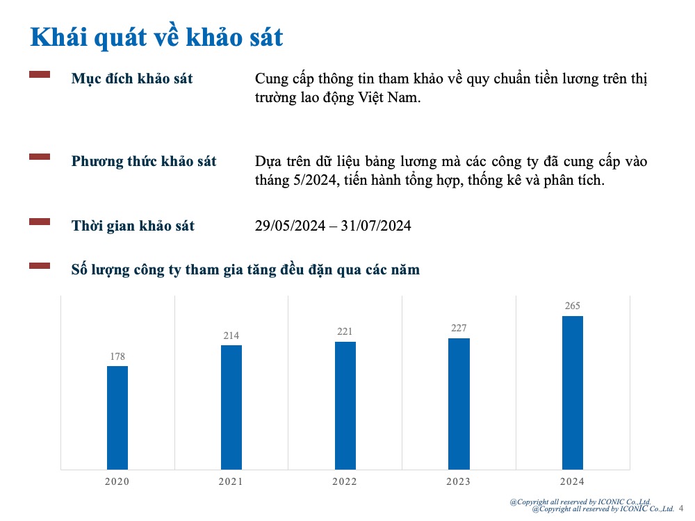 [2024] Salary Report – 5.2024