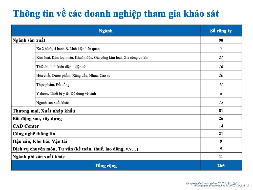 [2024] Salary Report – 5.2024