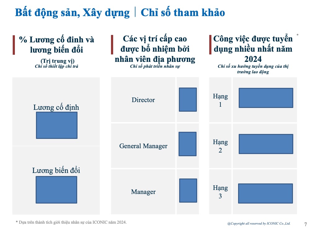 [2024] Salary Report – 5.2024