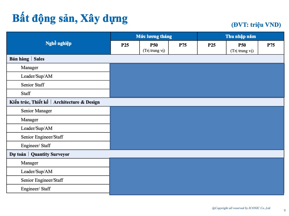 [2024] Salary Report – 5.2024