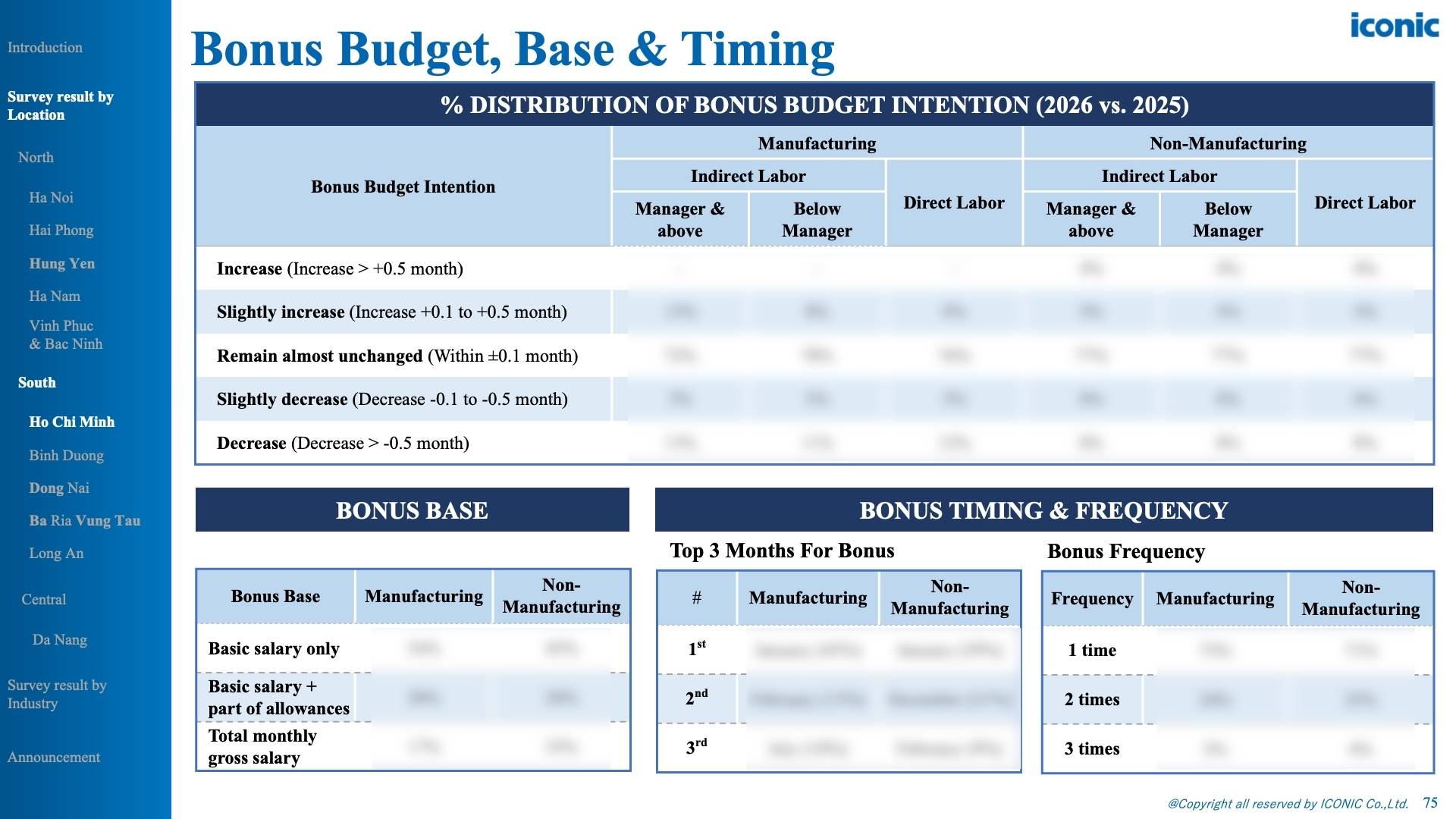 Vietnam Salary Increase & Bonus Report – 12.2025