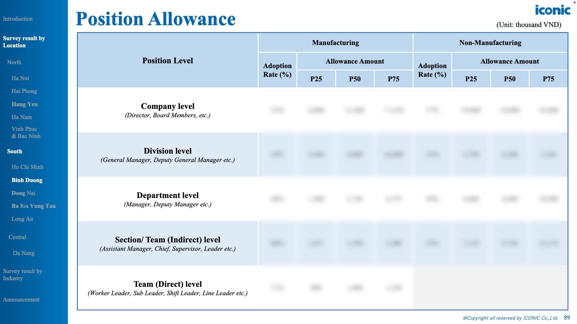 Vietnam Salary Increase & Bonus Report – 12.2025