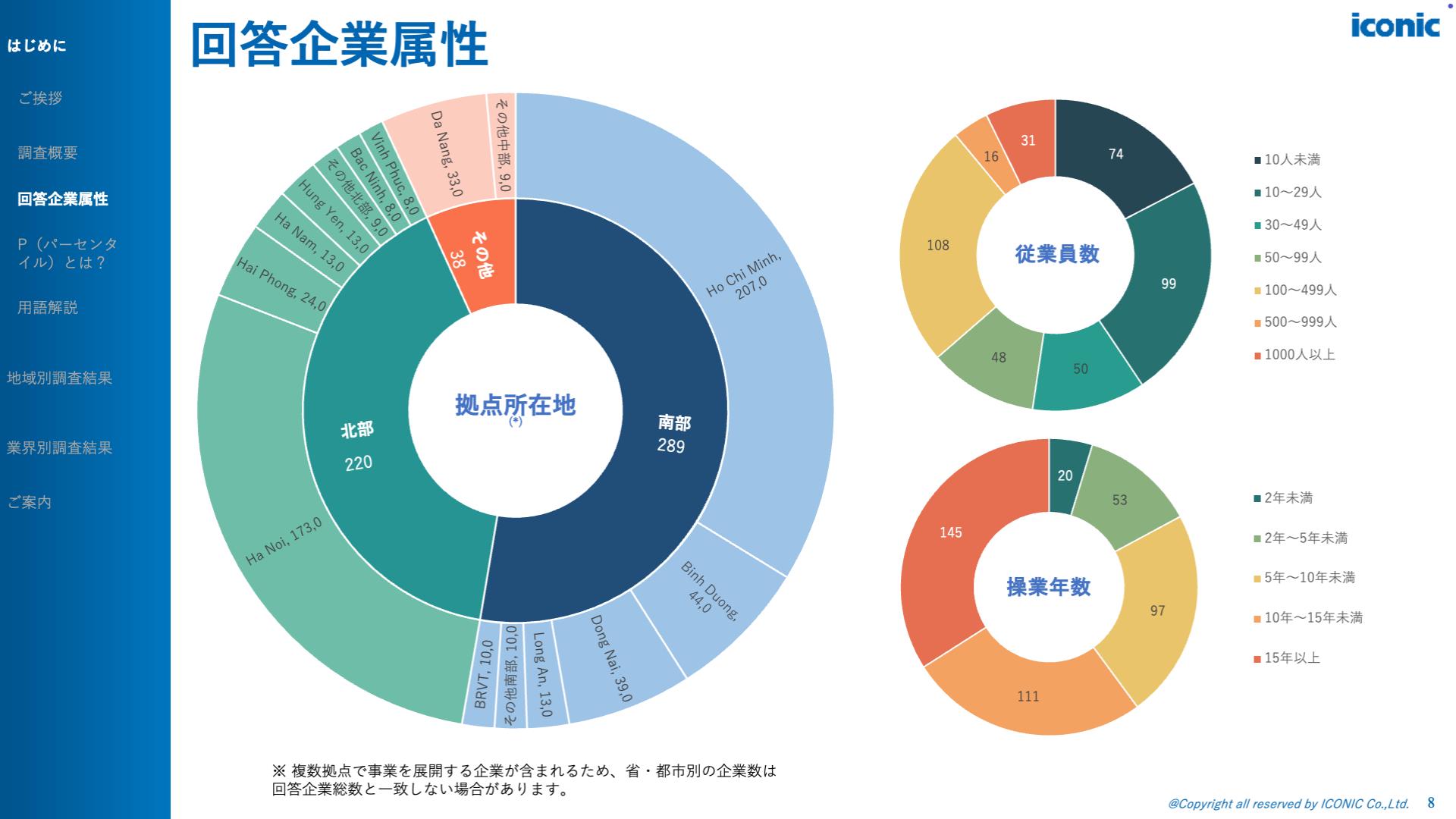 2026年版（2025年12月調査）