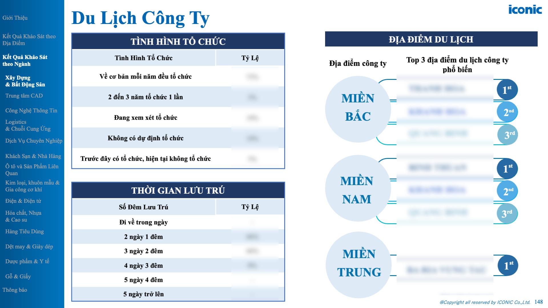 Khảo sát tăng lương, thưởng tại Việt Nam - 12.2025
