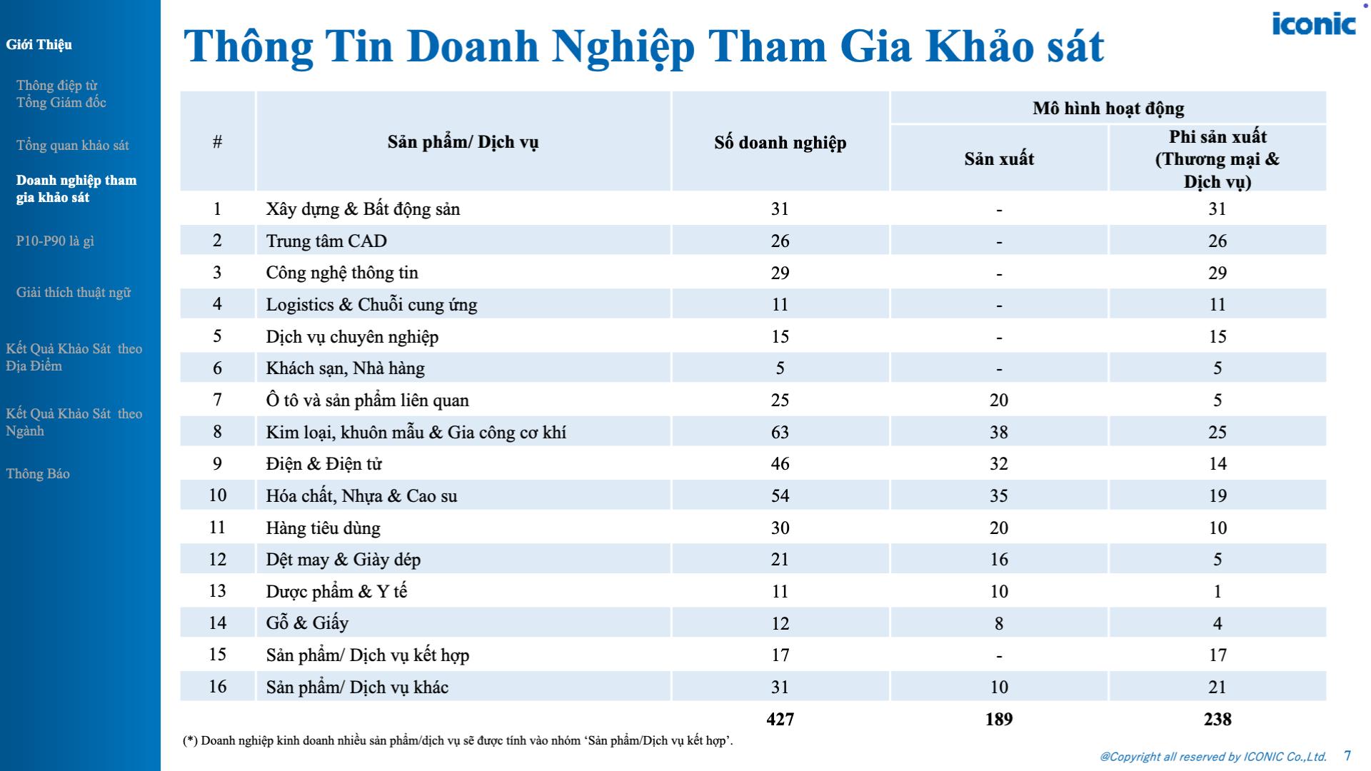 Khảo sát tăng lương, thưởng tại Việt Nam - 12.2025