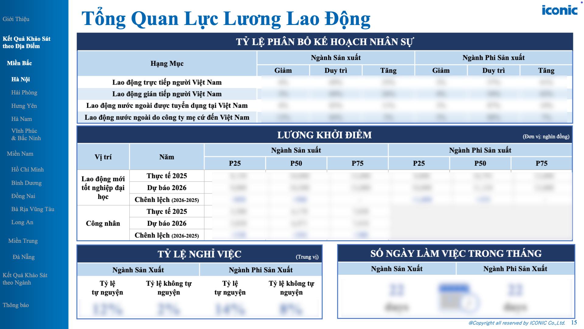 Khảo sát tăng lương, thưởng tại Việt Nam - 12.2025