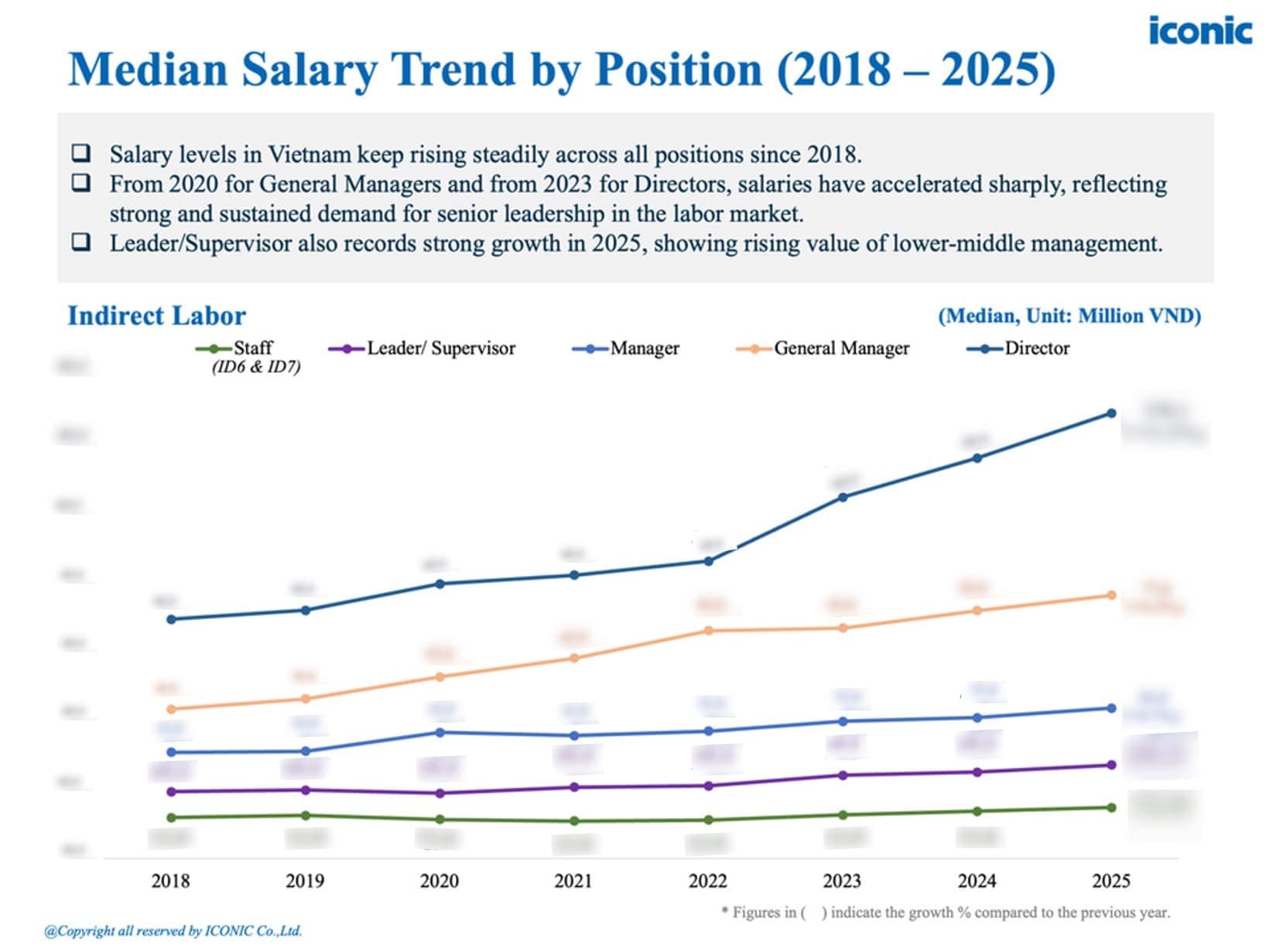 [2025] Salary Report – 5.2025