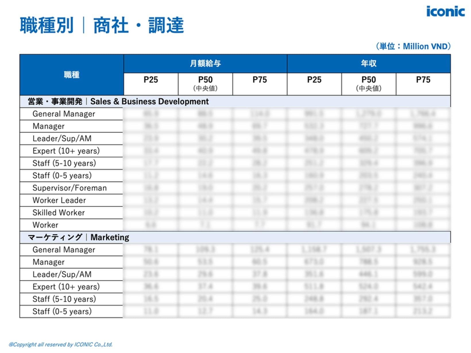 2025年版（2025年5-8月調査）
