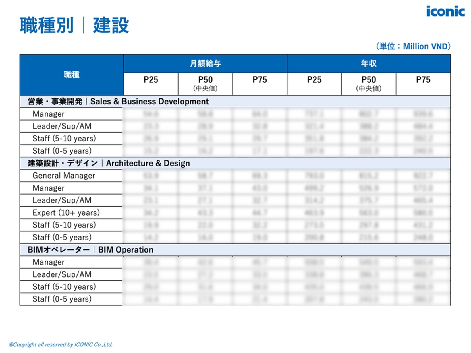 2025年版（2025年5-8月調査）