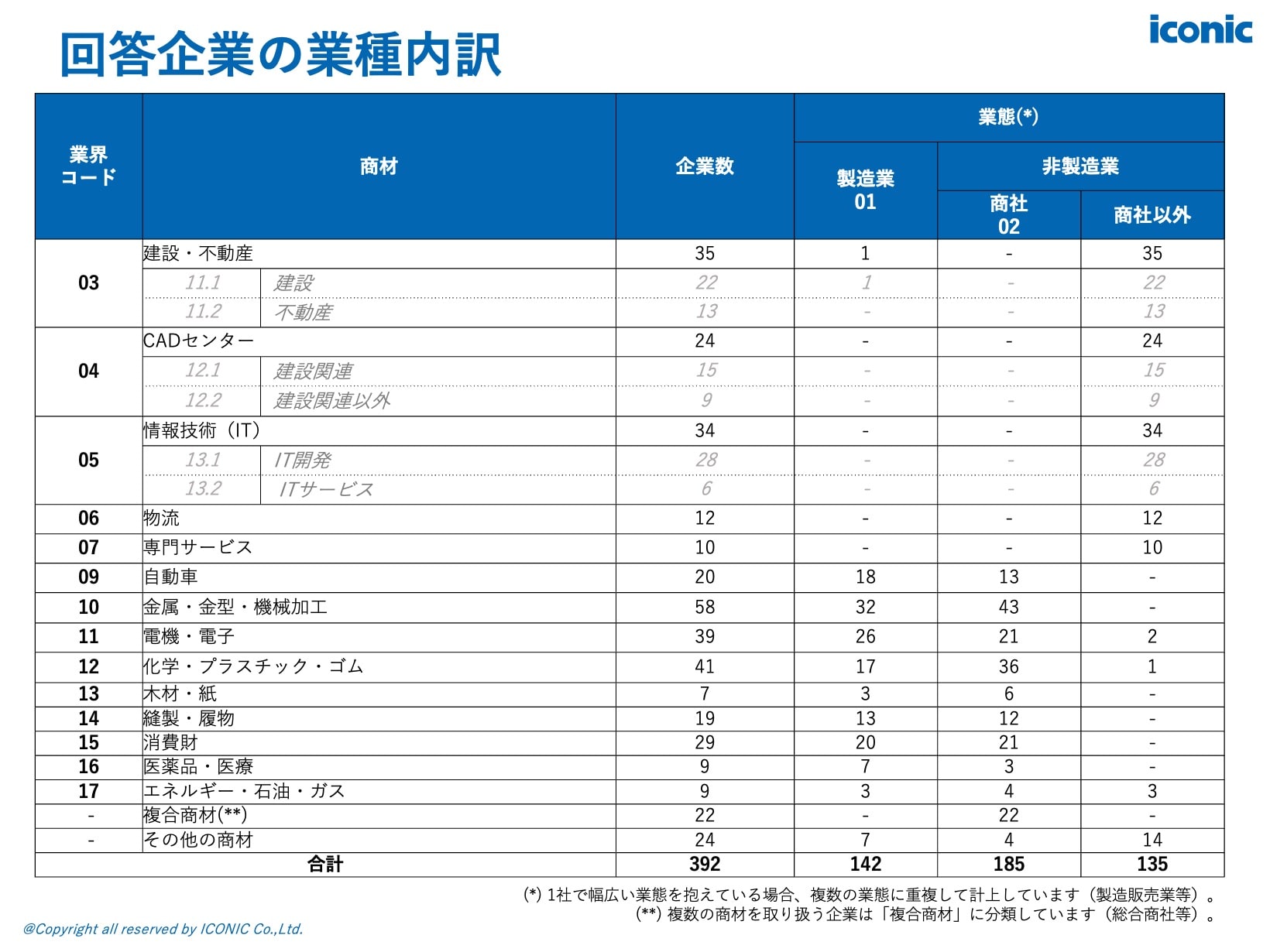 2025年版（2025年5-8月調査）