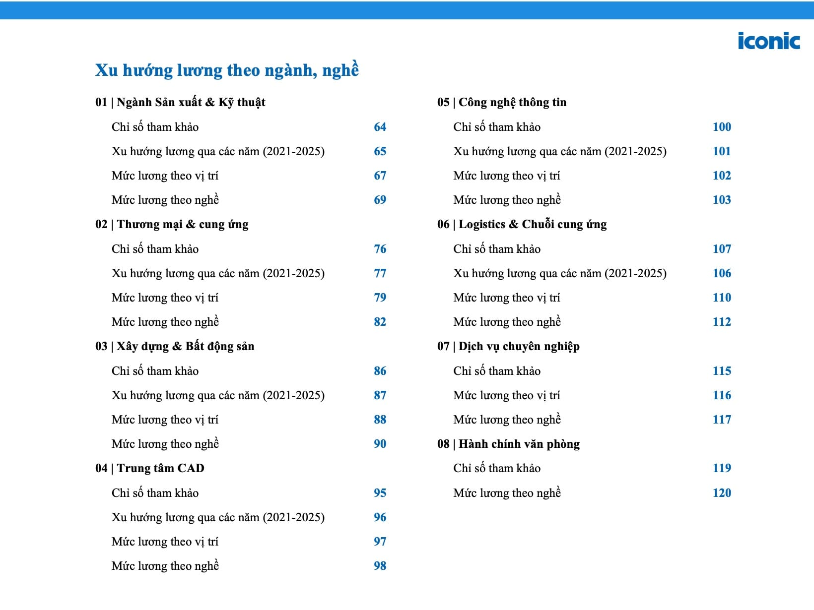 [2025] Báo cáo khảo sát lương tháng 5 năm 2025