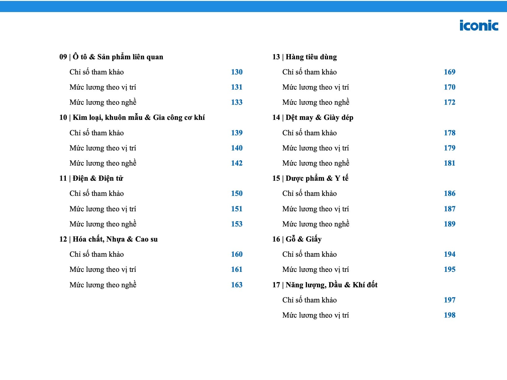 [2025] Báo cáo khảo sát lương tháng 5 năm 2025