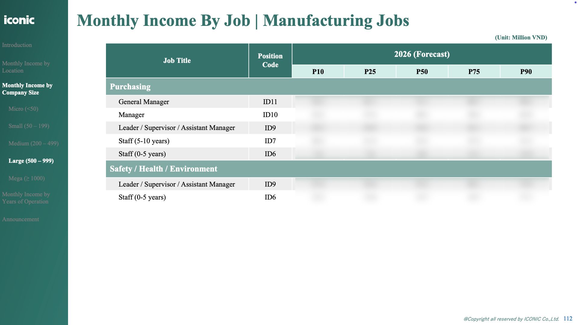 ベトナム製造業｜給与予測レポート